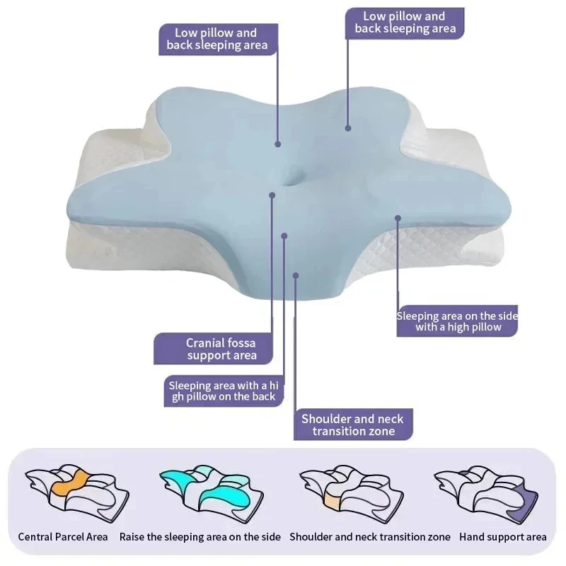 Oreiller cervical respirant en - Memory Foam Orthopedic Pillow Neck Pain avis et prix