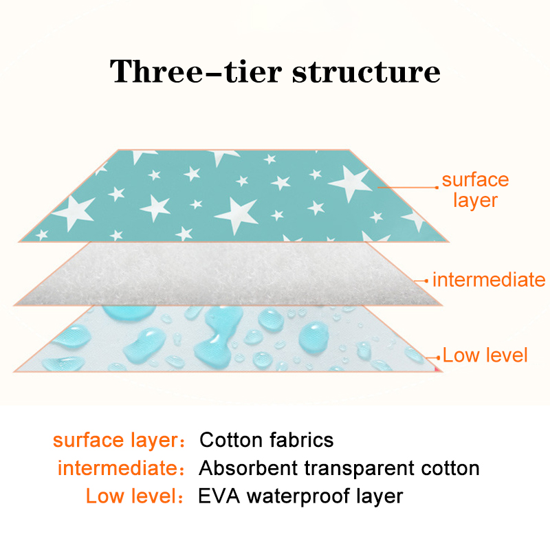 Tapis à langer imperméable et  - Waterproof Mattress Protector Breathable avis et prix
